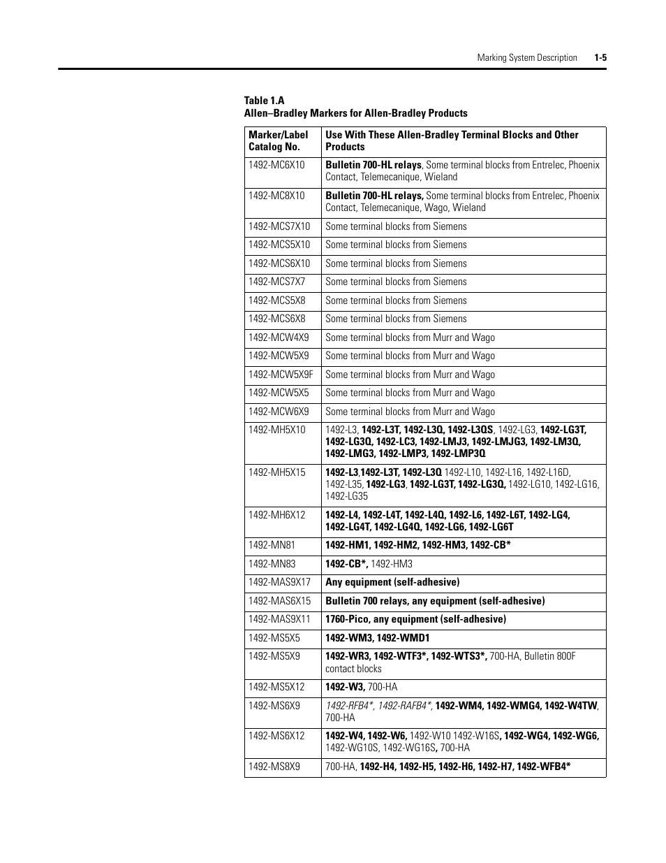 Rockwell Automation 1492-PLTKIT Plotter Kit - User Manual User Manual | Page 11 / 62