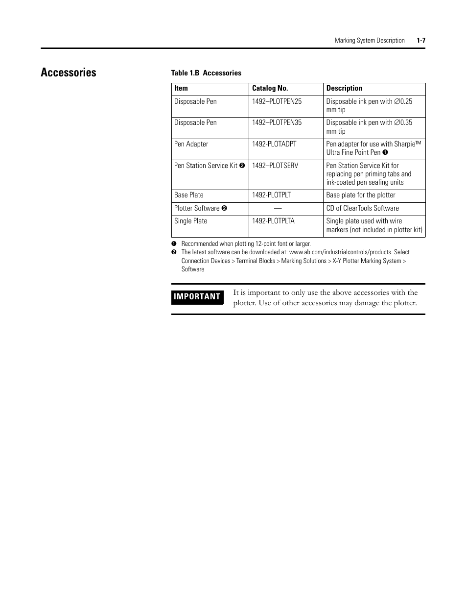 Accessories | Rockwell Automation 1492-PLTKIT Plotter Kit - User Manual User Manual | Page 13 / 62