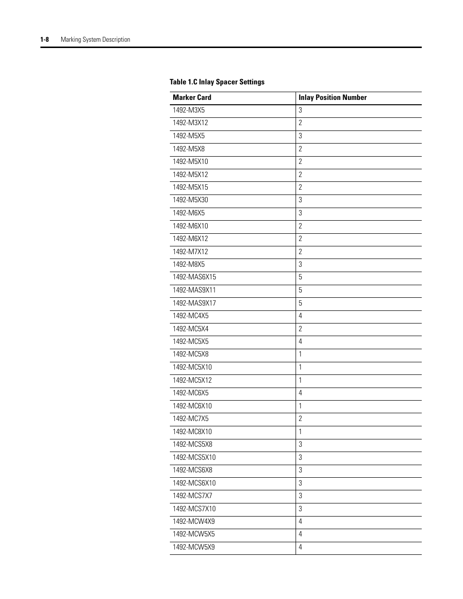 Rockwell Automation 1492-PLTKIT Plotter Kit - User Manual User Manual | Page 14 / 62