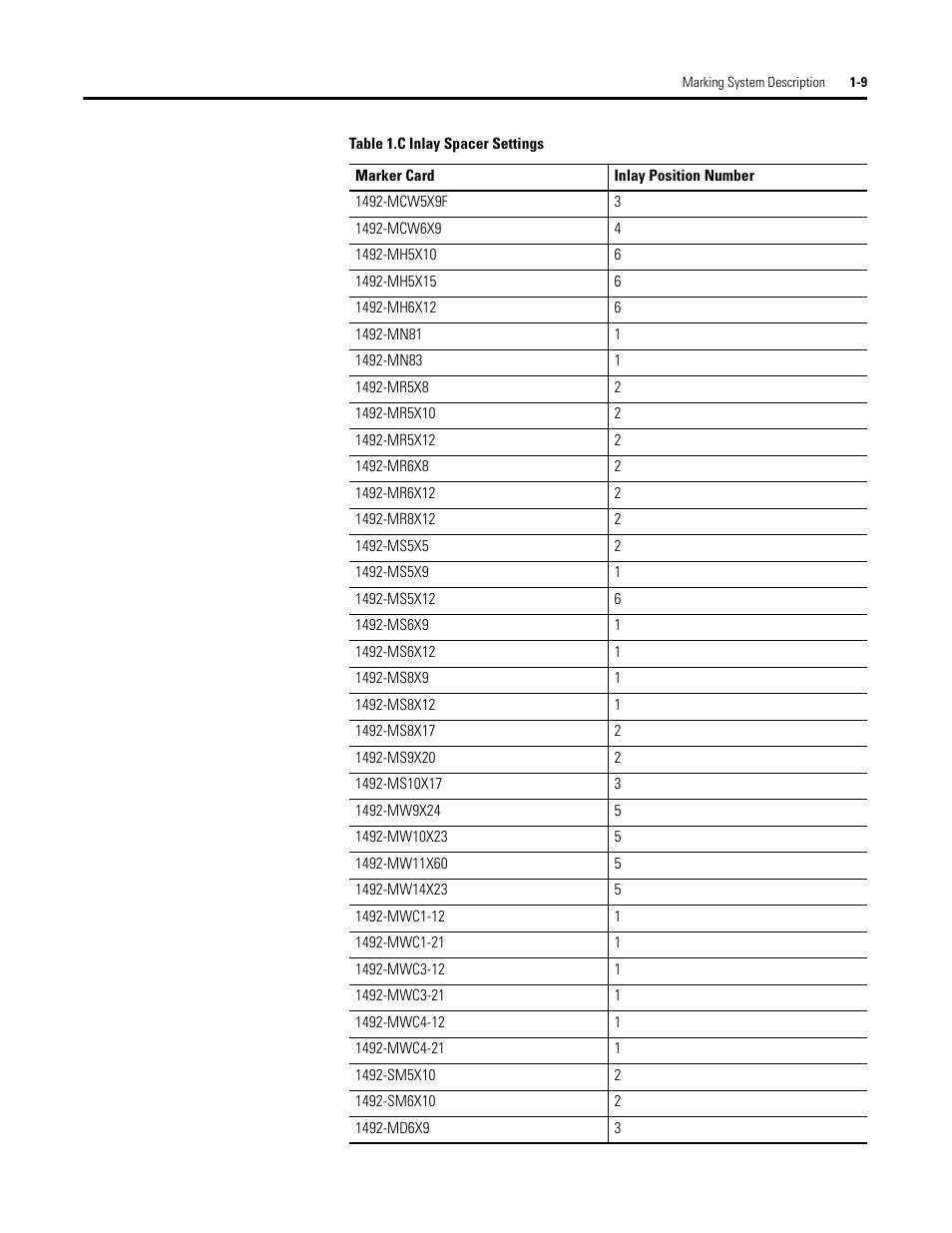 Rockwell Automation 1492-PLTKIT Plotter Kit - User Manual User Manual | Page 15 / 62