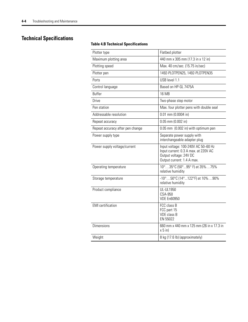 Technical specifications | Rockwell Automation 1492-PLTKIT Plotter Kit - User Manual User Manual | Page 56 / 62