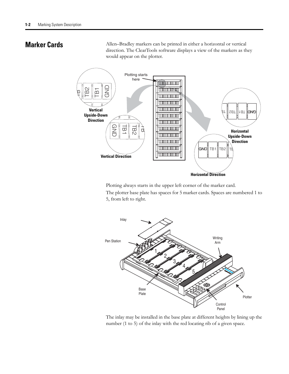 Marker cards, Tb gnd tb1 tb2 | Rockwell Automation 1492-PLTKIT Plotter Kit - User Manual User Manual | Page 8 / 62