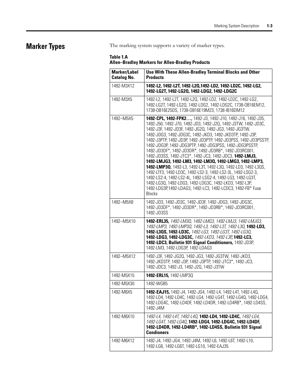 Marker types | Rockwell Automation 1492-PLTKIT Plotter Kit - User Manual User Manual | Page 9 / 62