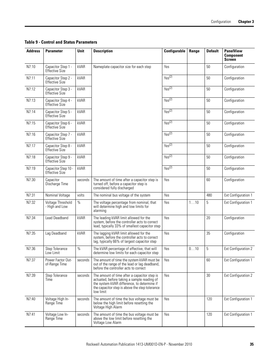 Rockwell Automation 1413-CAP-ME-PE Capacitor Bank Controller, Series C User Manual | Page 35 / 76