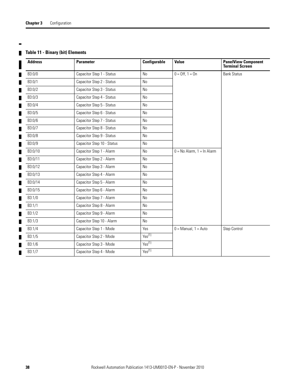 Rockwell Automation 1413-CAP-ME-PE Capacitor Bank Controller, Series C User Manual | Page 38 / 76