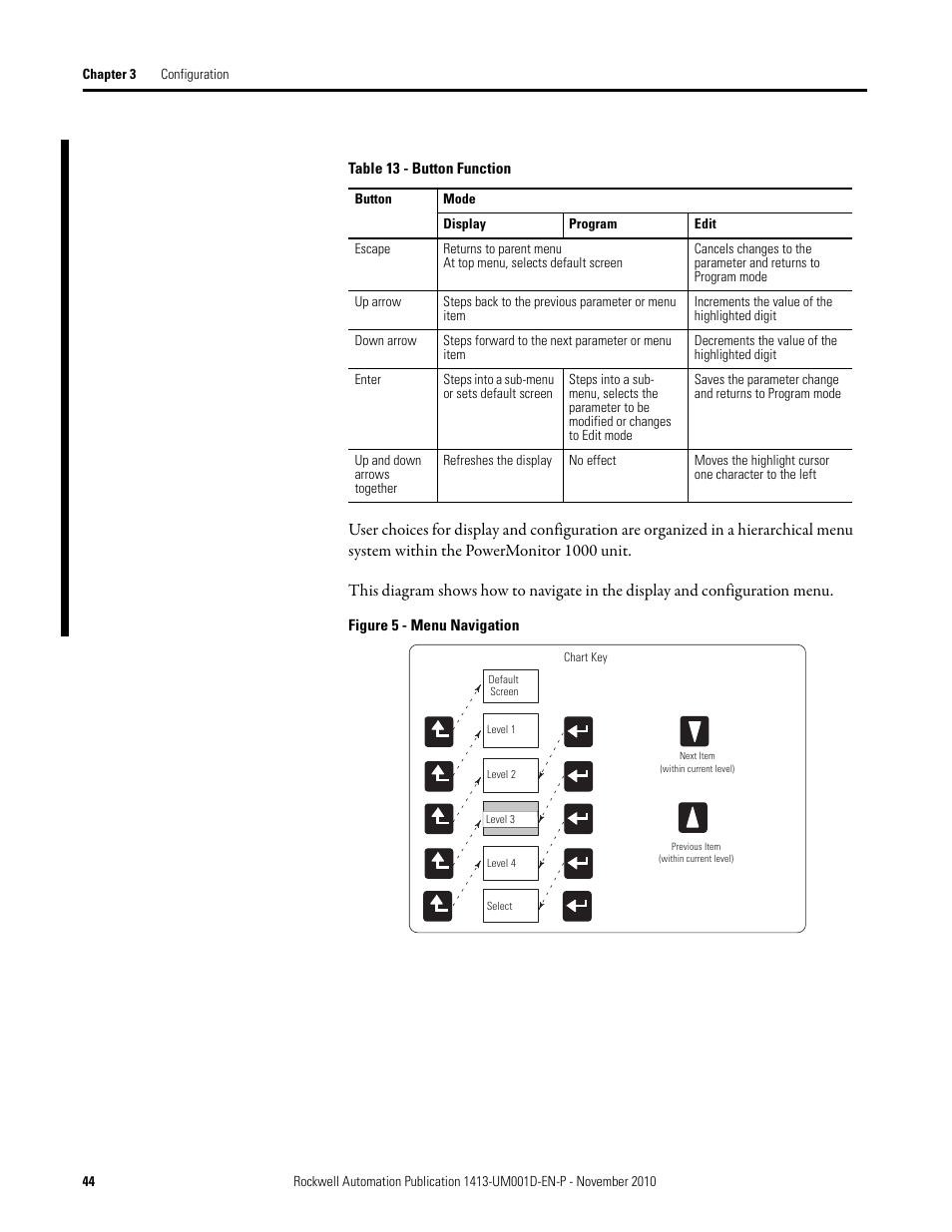 Rockwell Automation 1413-CAP-ME-PE Capacitor Bank Controller, Series C User Manual | Page 44 / 76