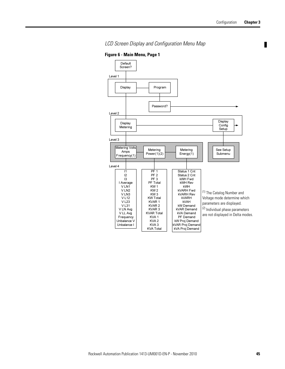 Lcd screen display and configuration menu map, Figure 6 - main menu, page 1 | Rockwell Automation 1413-CAP-ME-PE Capacitor Bank Controller, Series C User Manual | Page 45 / 76