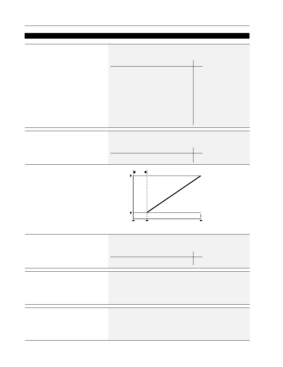 Analog out sel, Anlg out offset, Set anlg out lo] –firmware 4.01 & later | Set anlg out hi] –firmware 4.01 & later | Rockwell Automation 1336S Plus FRN 1.xx-5.xx User Manual | Page 106 / 189