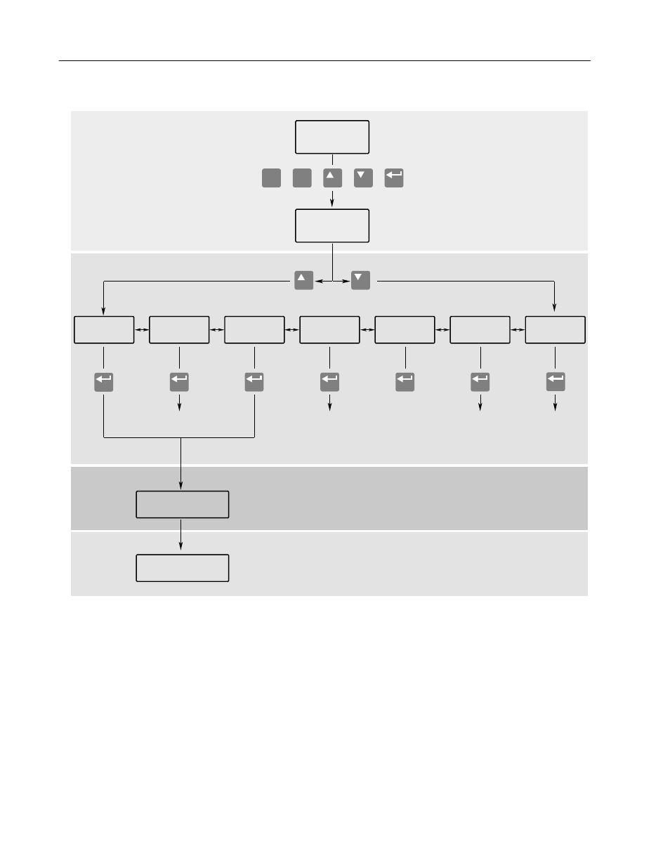 Rockwell Automation 1336S Plus FRN 1.xx-5.xx User Manual | Page 54 / 189