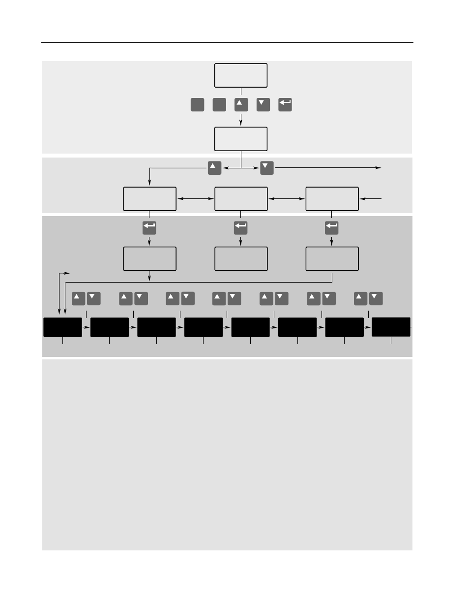 Operator level mode level group level, Parameter level | Rockwell Automation 1336S Plus FRN 1.xx-5.xx User Manual | Page 80 / 189