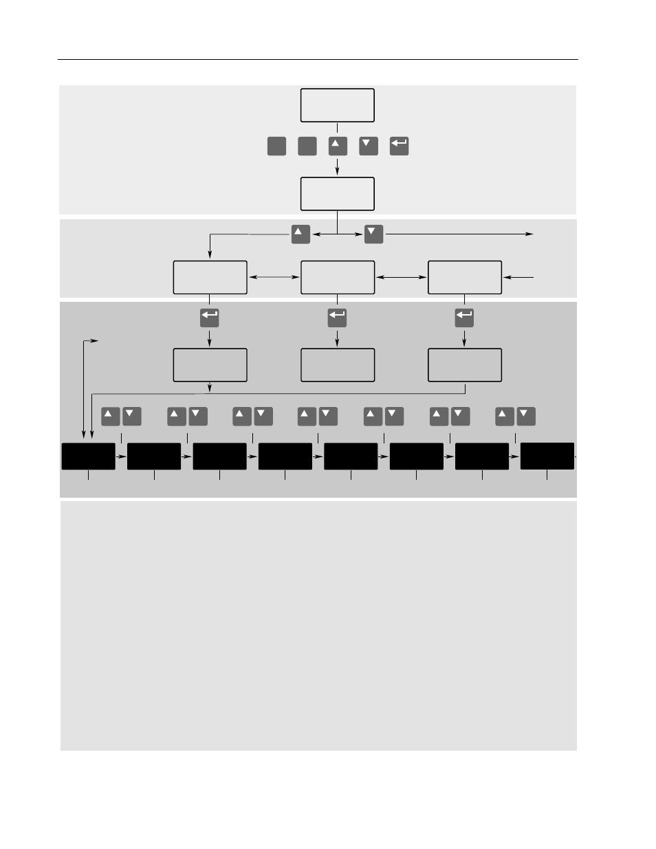 Operator level mode level group level, Parameter level | Rockwell Automation 1336S Plus FRN 1.xx-5.xx User Manual | Page 82 / 189