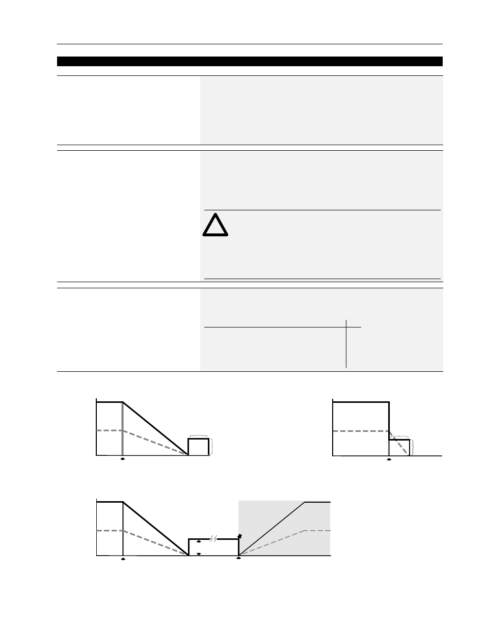 Dc hold time, Dc hold level, Hold level sel] – firmware 4.01 & later | Rockwell Automation 1336S Plus FRN 1.xx-5.xx User Manual | Page 95 / 189