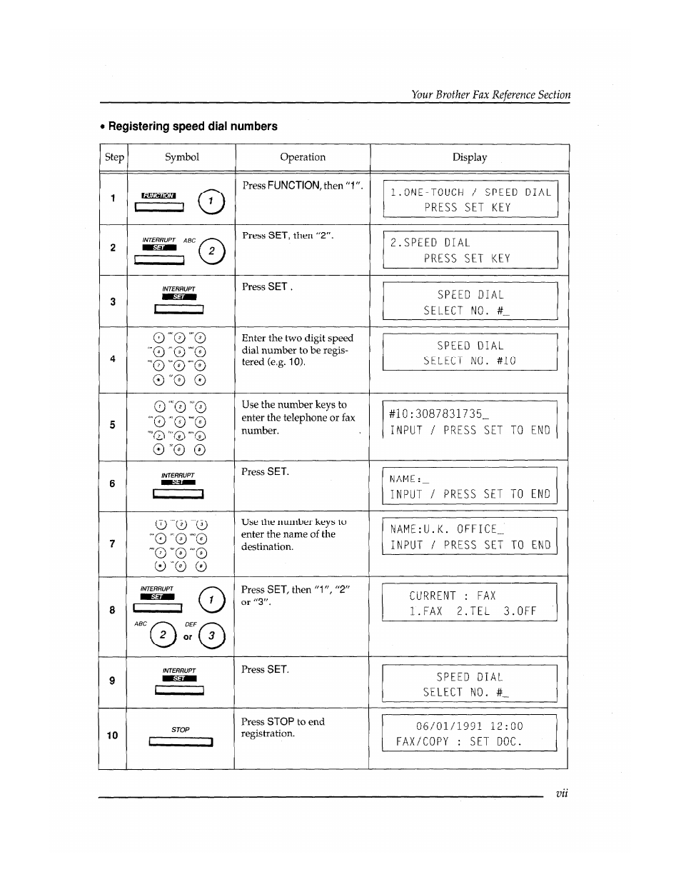 Brother FAX-400 User Manual | Page 125 / 132