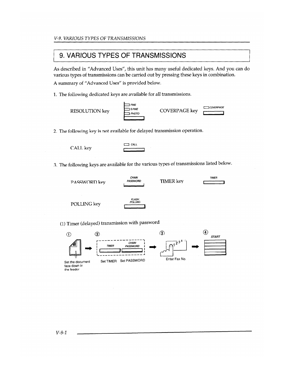 Various types of transmissions, Coverpage key, Timer key polling key | 1) timer (delayed) transmission with password | Brother FAX-400 User Manual | Page 24 / 132