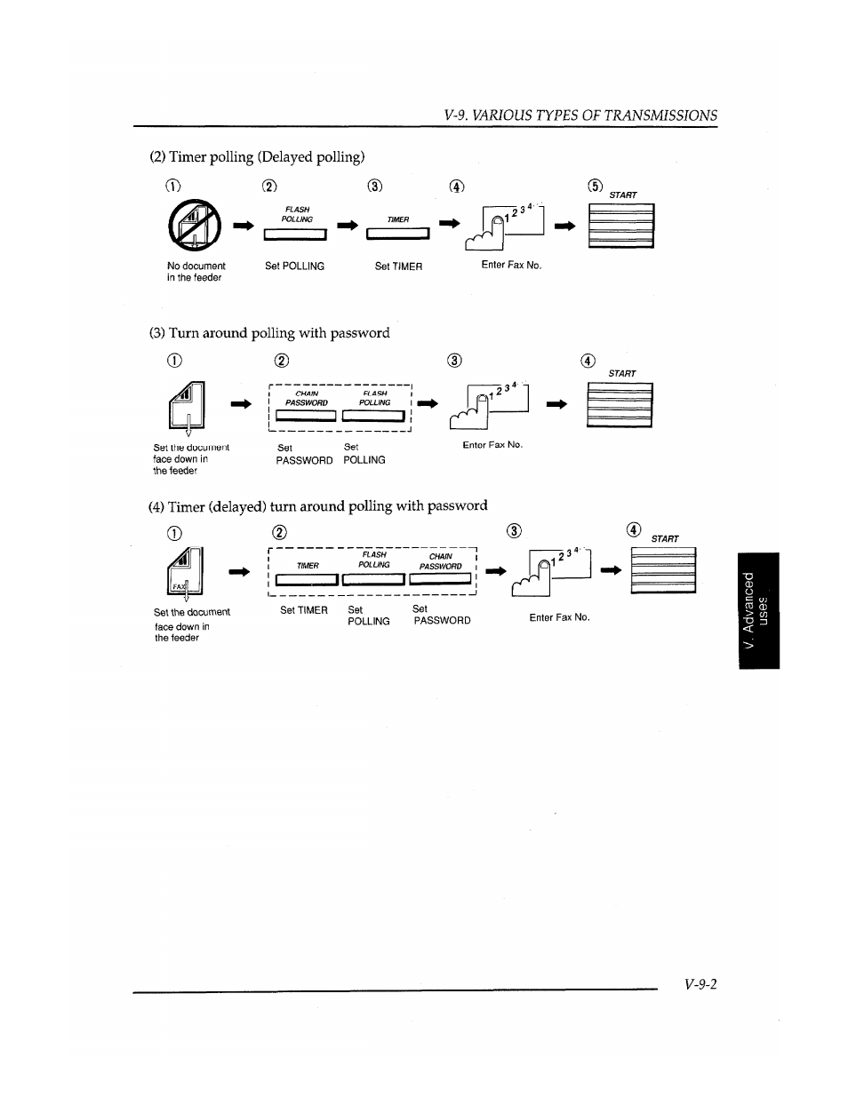 2) timer polling (delayed polling), 3) turn around polling with password | Brother FAX-400 User Manual | Page 25 / 132