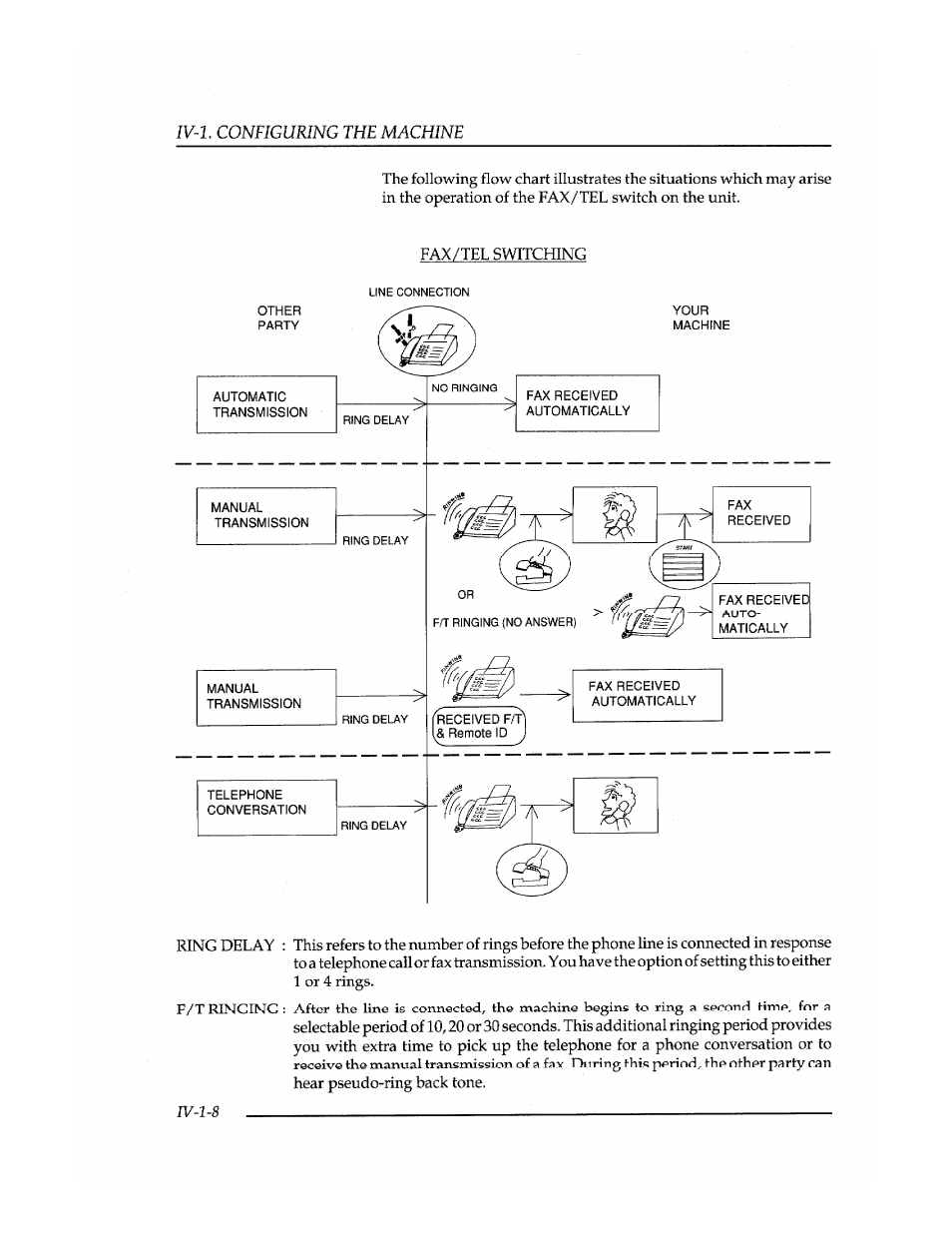 Brother FAX-400 User Manual | Page 80 / 132