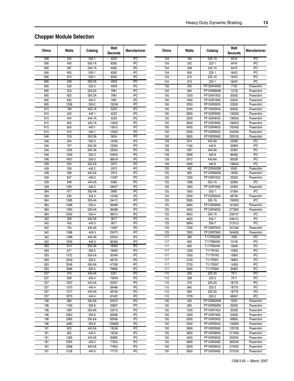 Chopper module selection, Heavy duty dynamic braking 13 | Rockwell Automation 1336_F_E_T_S SERIES A CHOPPER BRAKE MODULE User Manual | Page 13 / 40