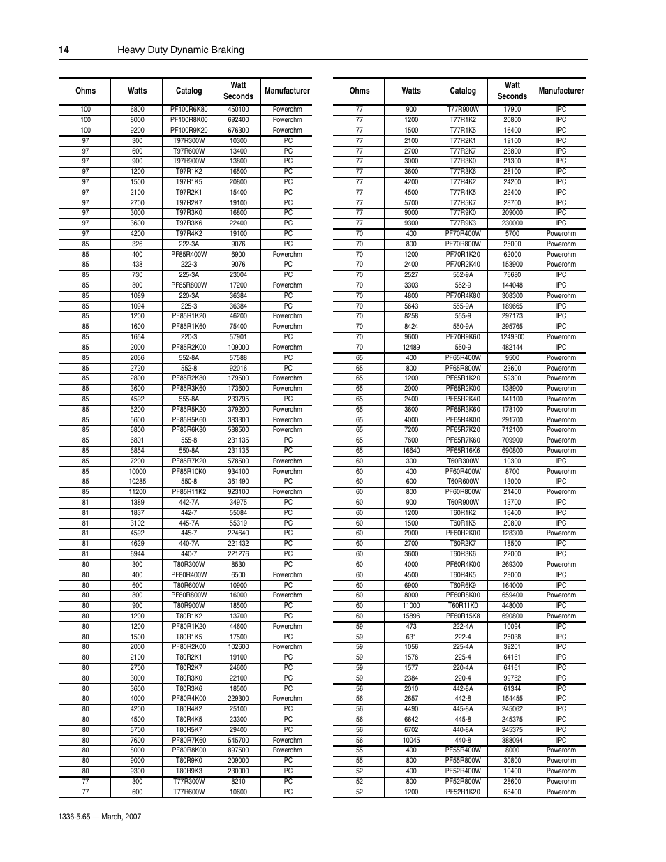 Heavy duty dynamic braking 14 | Rockwell Automation 1336_F_E_T_S SERIES A CHOPPER BRAKE MODULE User Manual | Page 14 / 40