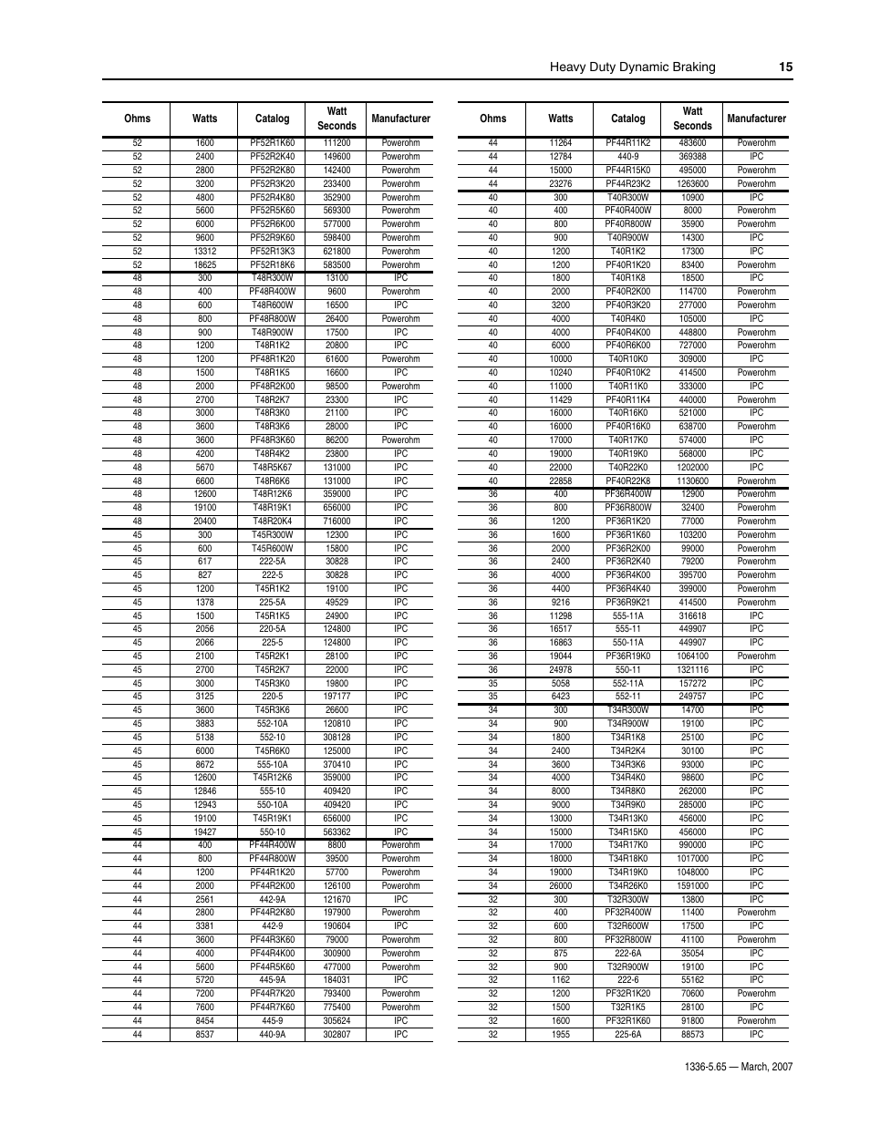 Heavy duty dynamic braking 15 | Rockwell Automation 1336_F_E_T_S SERIES A CHOPPER BRAKE MODULE User Manual | Page 15 / 40