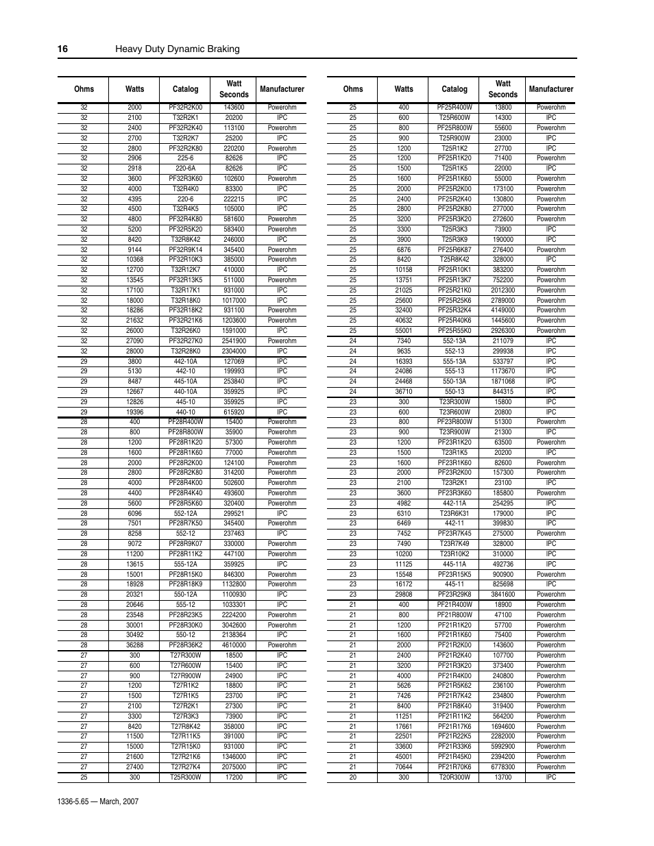 Heavy duty dynamic braking 16 | Rockwell Automation 1336_F_E_T_S SERIES A CHOPPER BRAKE MODULE User Manual | Page 16 / 40