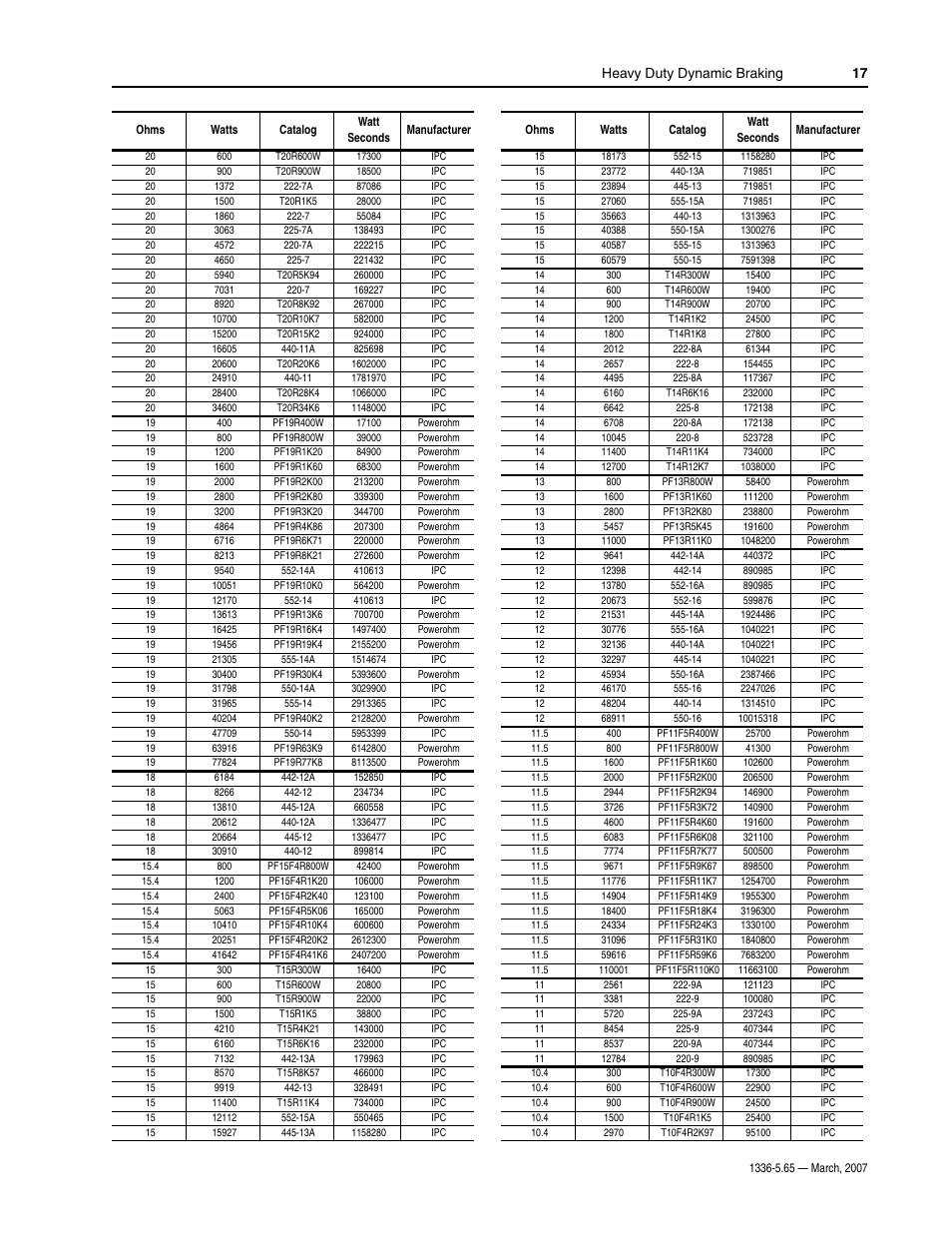 Heavy duty dynamic braking 17 | Rockwell Automation 1336_F_E_T_S SERIES A CHOPPER BRAKE MODULE User Manual | Page 17 / 40