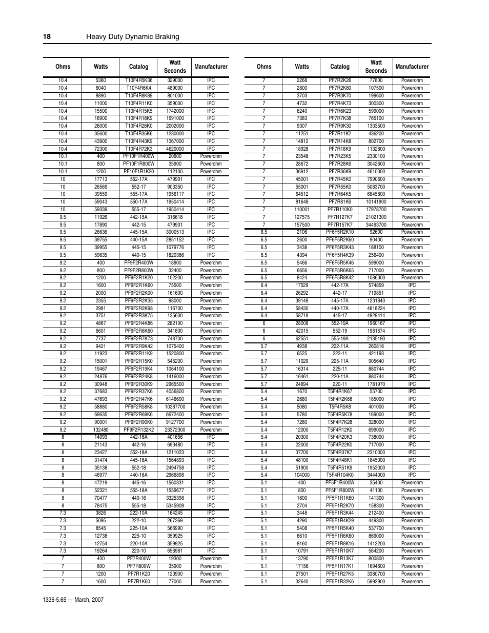 Heavy duty dynamic braking 18 | Rockwell Automation 1336_F_E_T_S SERIES A CHOPPER BRAKE MODULE User Manual | Page 18 / 40