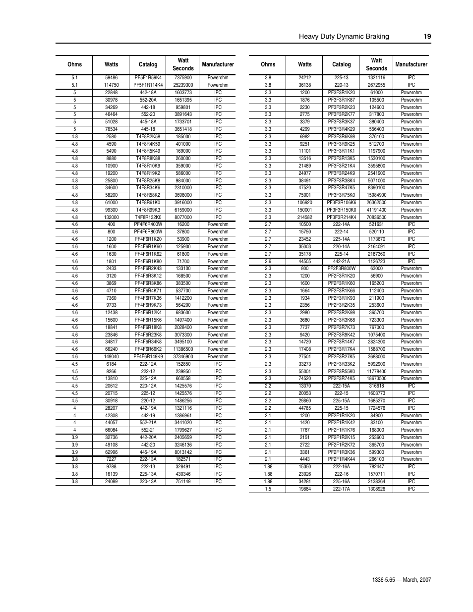 Heavy duty dynamic braking 19 | Rockwell Automation 1336_F_E_T_S SERIES A CHOPPER BRAKE MODULE User Manual | Page 19 / 40