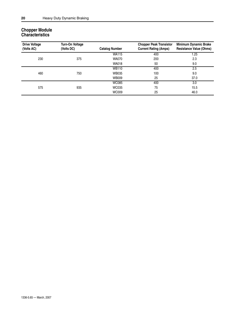 Chopper module characteristics | Rockwell Automation 1336_F_E_T_S SERIES A CHOPPER BRAKE MODULE User Manual | Page 20 / 40