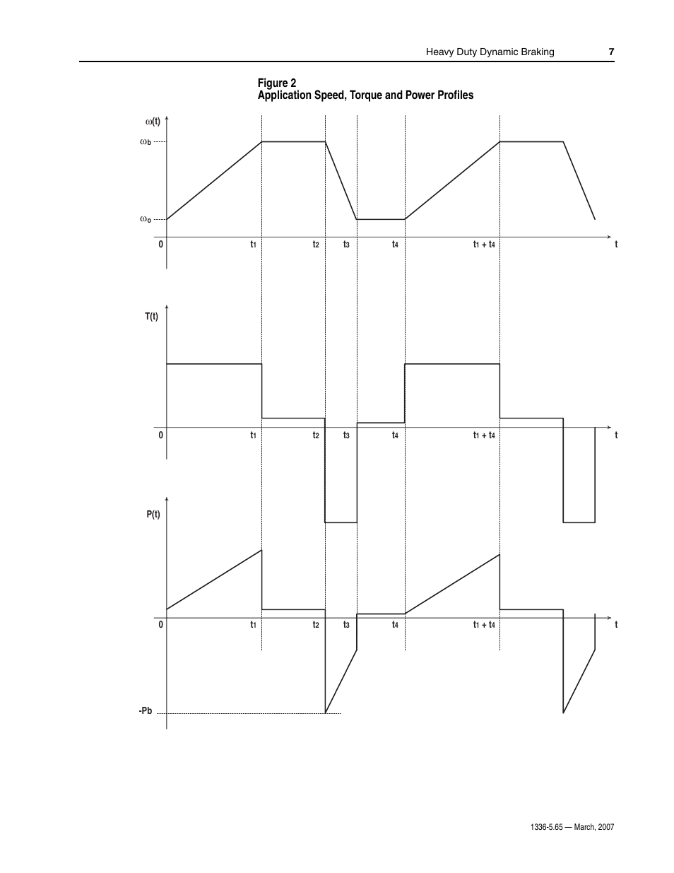 Rockwell Automation 1336_F_E_T_S SERIES A CHOPPER BRAKE MODULE User Manual | Page 7 / 40