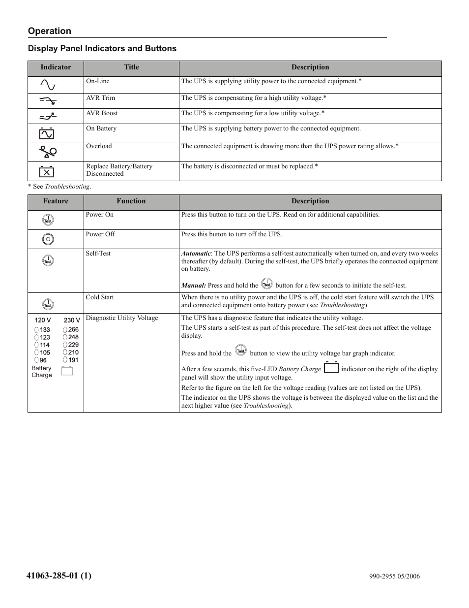 Operation | Rockwell Automation 1609-S350ES Uninterruptible Power Supply - 350VA User Manual | Page 5 / 6
