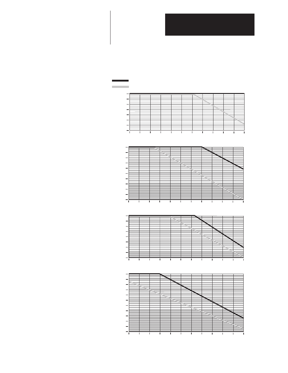 Derating guidelines, Appendix a, Of drive rated amps | Carrier frequency in khz | Rockwell Automation 1336T FORCE Series B User Manual | Page 255 / 324