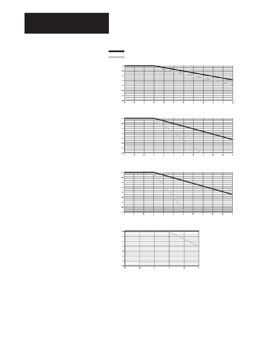 Appendix a, Of drive rated amps, Carrier frequency in khz | Rockwell Automation 1336T FORCE Series B User Manual | Page 256 / 324