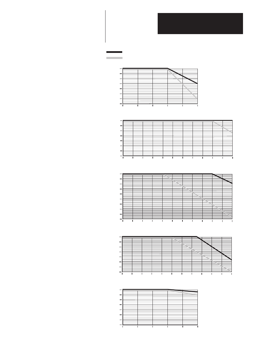 Appendix a, Of drive rated amps, Carrier frequency in khz | Of drive rated amps carrier frequency in khz | Rockwell Automation 1336T FORCE Series B User Manual | Page 257 / 324