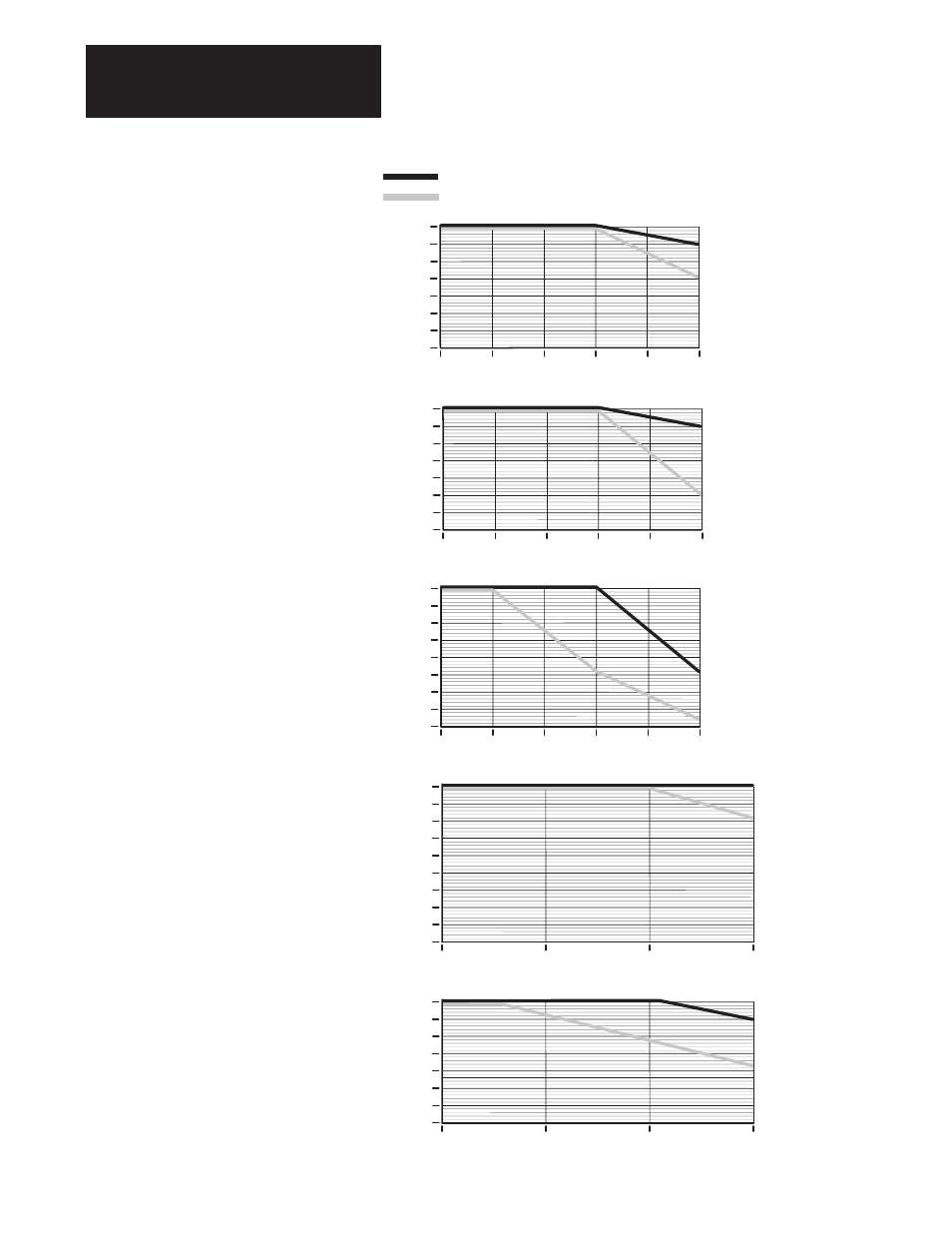 Appendix a, A–10, Of drive rated amps | Carrier frequency in khz | Rockwell Automation 1336T FORCE Series B User Manual | Page 258 / 324