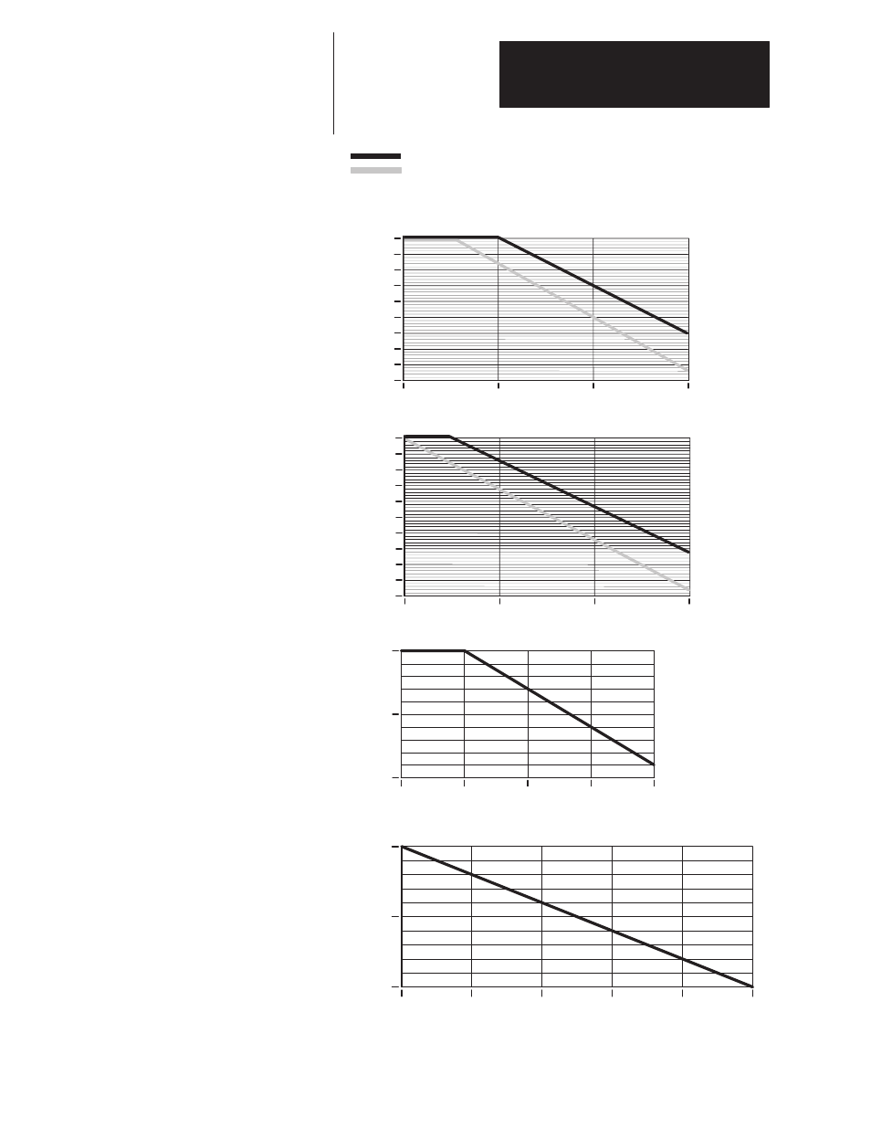 Appendix a, A–13, Of drive rated amps | Carrier frequency in khz, Of drive rated amps altitude, Figure 31 required only for the following drives | Rockwell Automation 1336T FORCE Series B User Manual | Page 261 / 324
