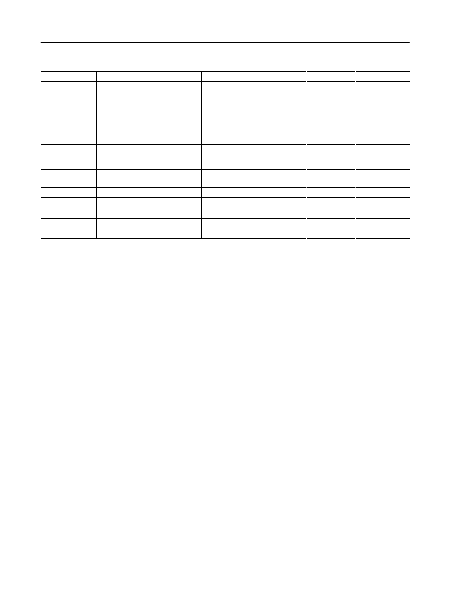 Table b.15 log selection command table write | Rockwell Automation 1403-NSC Smart Communication Card Instruction Sheet User Manual | Page 26 / 83