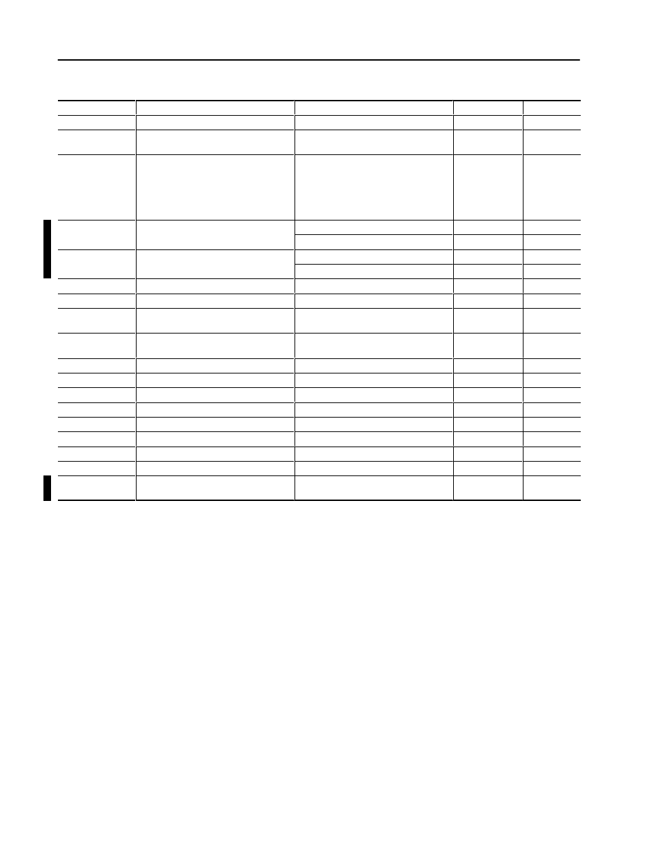 Table b.25 setpoint setup data table - write/read | Rockwell Automation 1403-NSC Smart Communication Card Instruction Sheet User Manual | Page 40 / 83