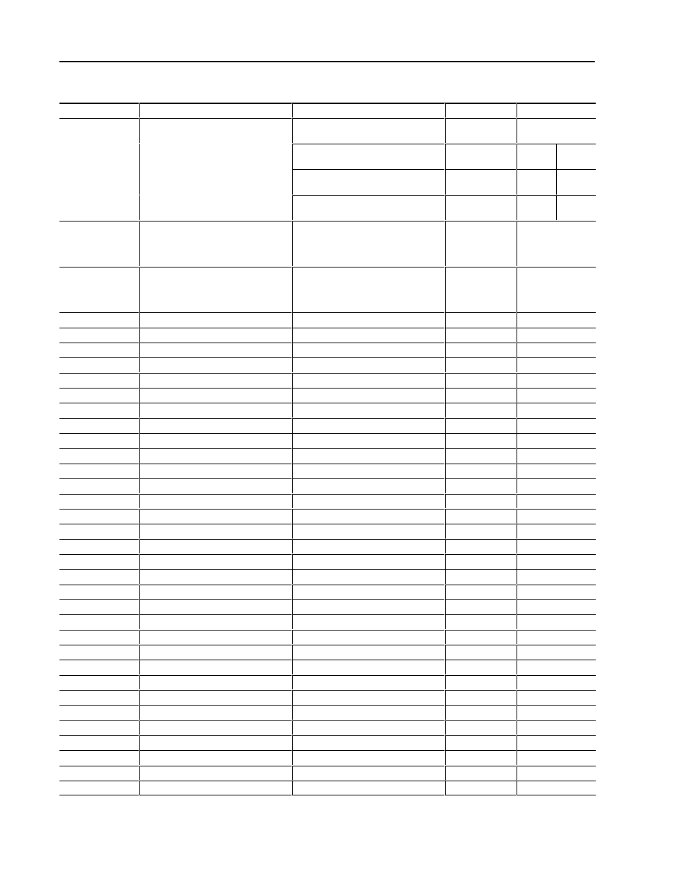 Table b.28 relay/setpoint status table read | Rockwell Automation 1403-NSC Smart Communication Card Instruction Sheet User Manual | Page 42 / 83