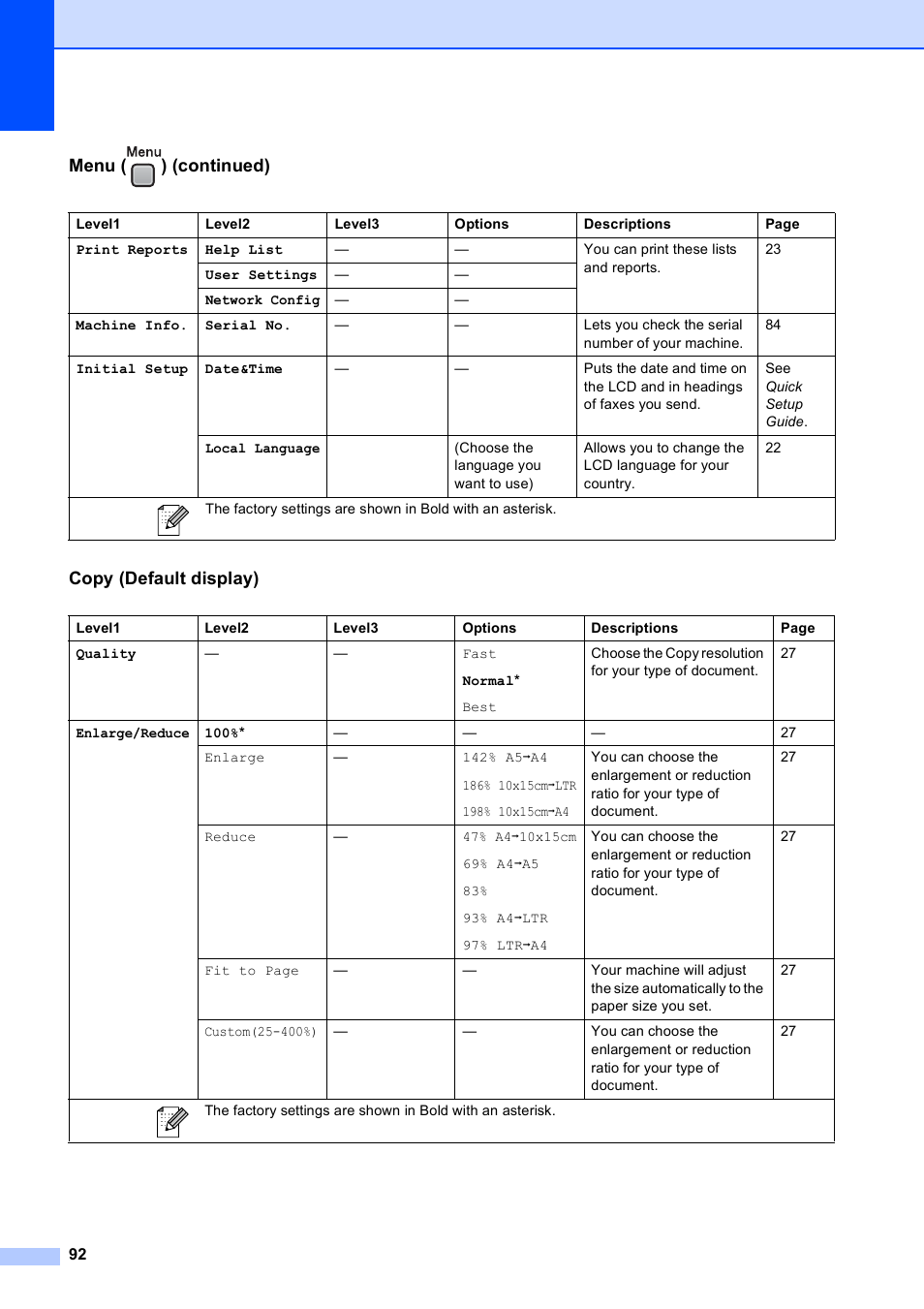 Menu ( ) (continued) copy (default display) | Brother DCP-585CW User Manual | Page 100 / 126