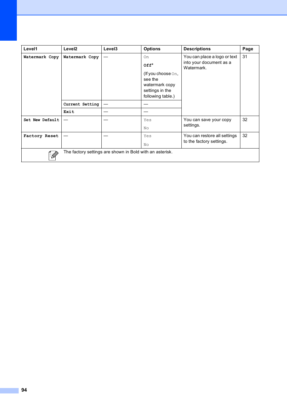 Brother DCP-585CW User Manual | Page 102 / 126