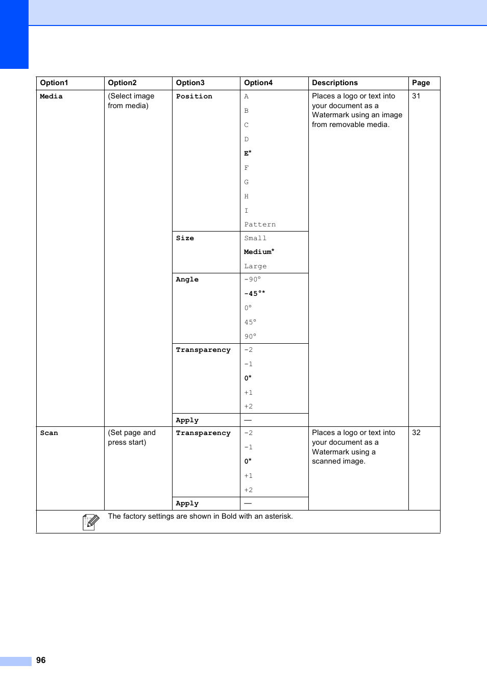 Brother DCP-585CW User Manual | Page 104 / 126