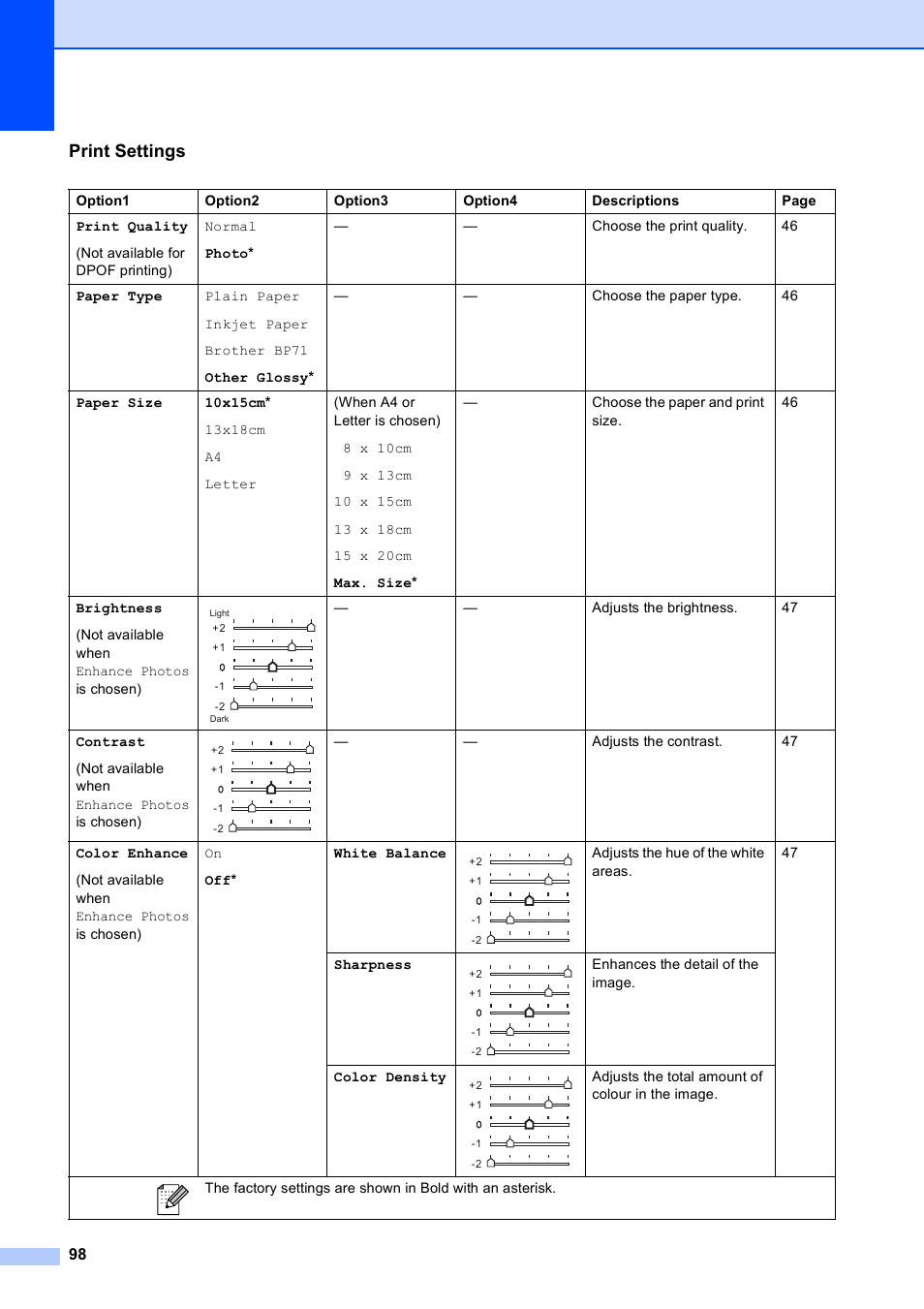 Print settings | Brother DCP-585CW User Manual | Page 106 / 126