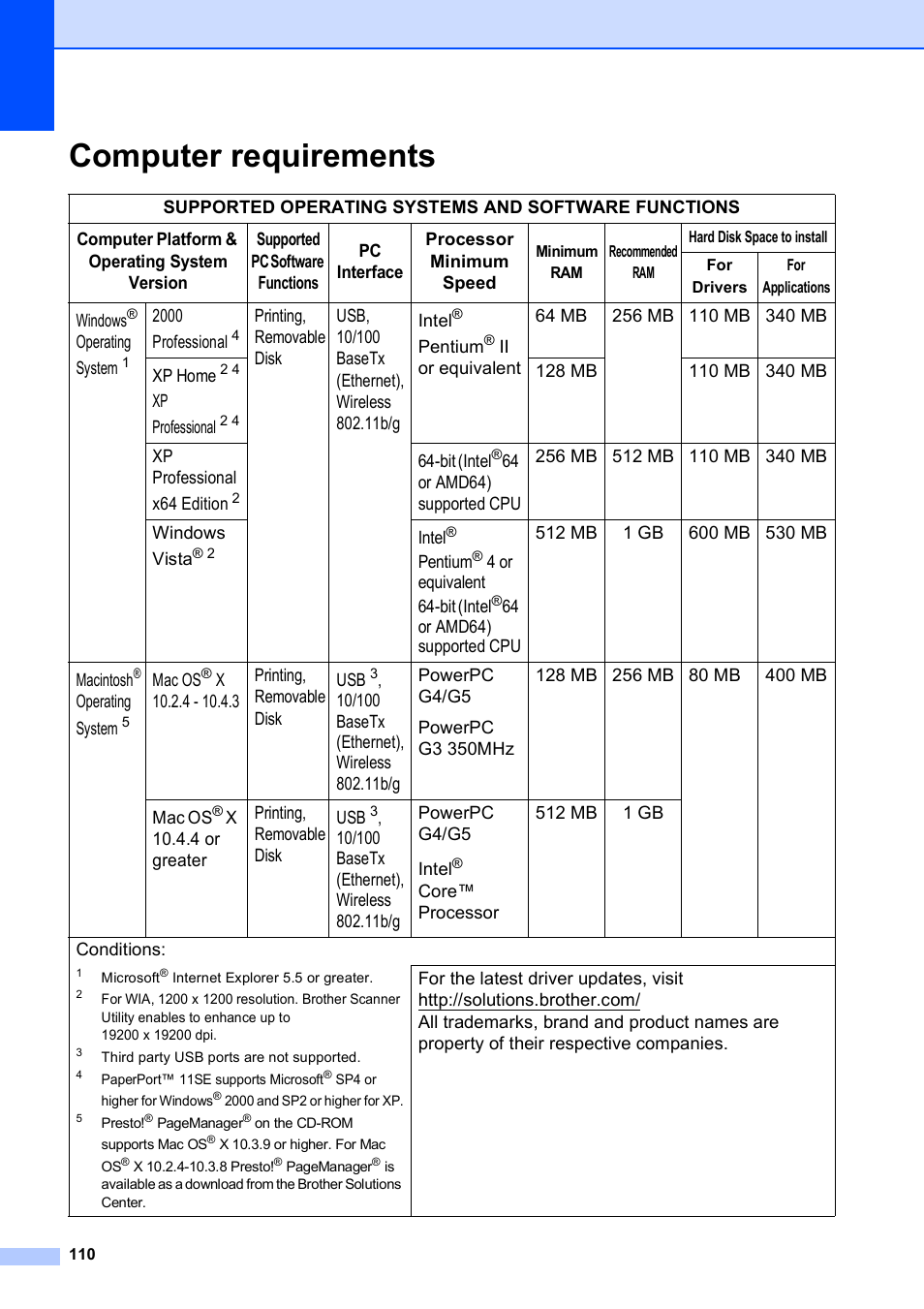 Computer requirements | Brother DCP-585CW User Manual | Page 118 / 126