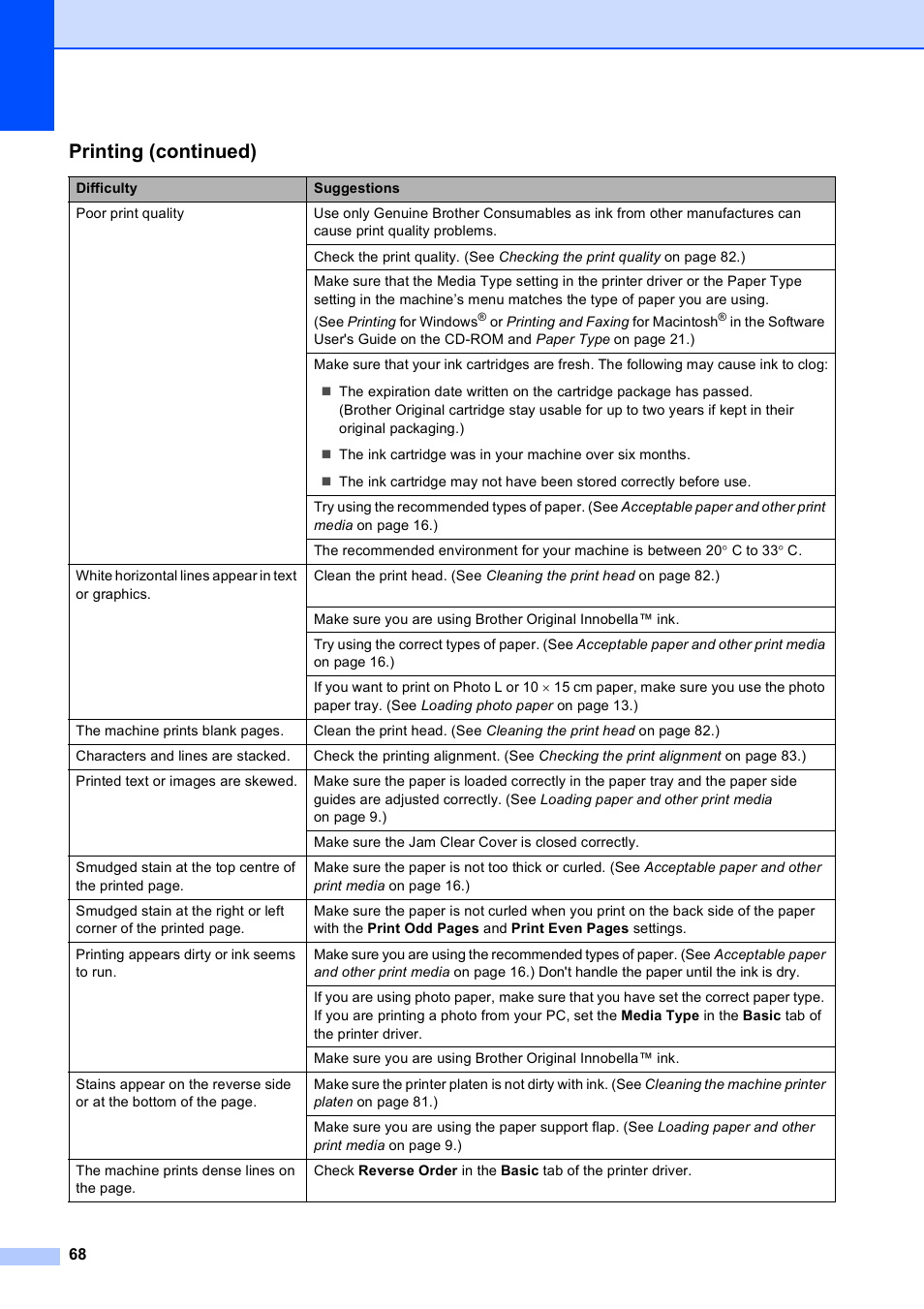 Printing (continued) | Brother DCP-585CW User Manual | Page 76 / 126