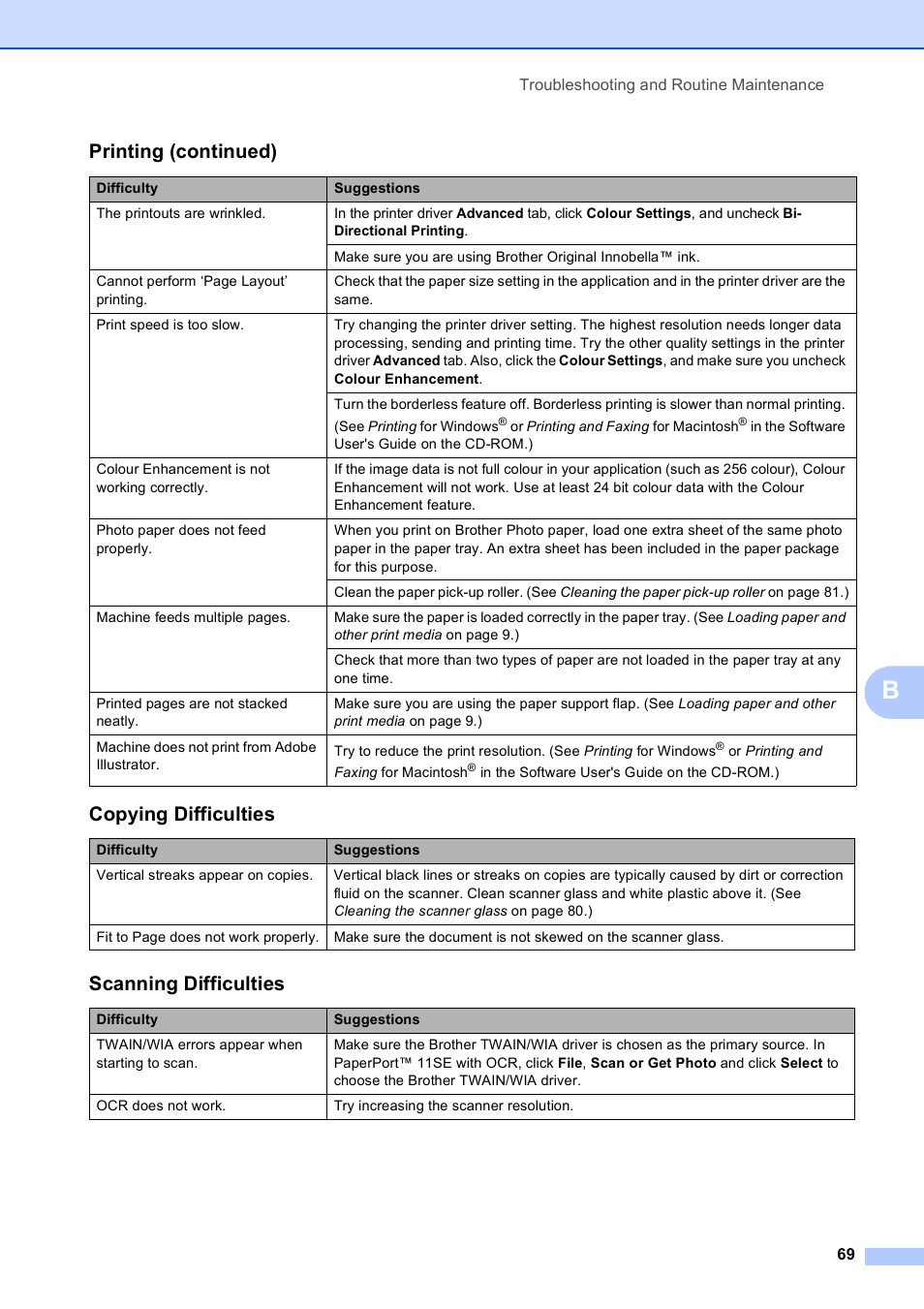 Copying difficulties, Scanning difficulties, Printing (continued) | Brother DCP-585CW User Manual | Page 77 / 126