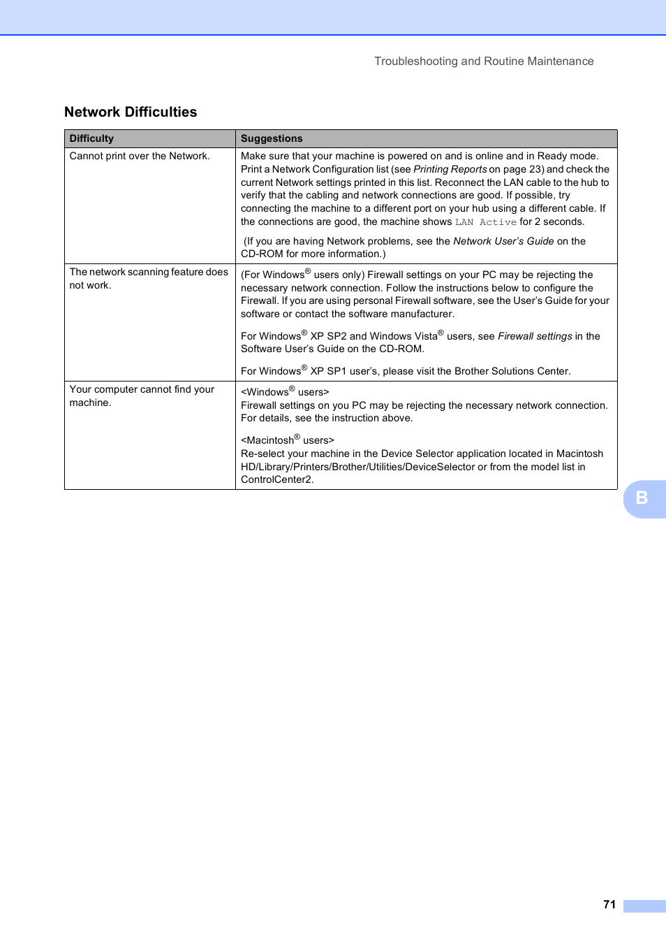 Network difficulties | Brother DCP-585CW User Manual | Page 79 / 126
