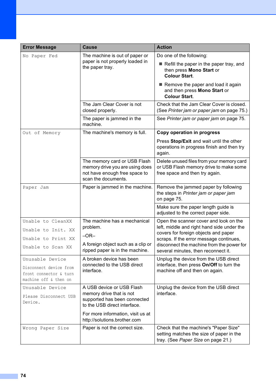 Brother DCP-585CW User Manual | Page 82 / 126