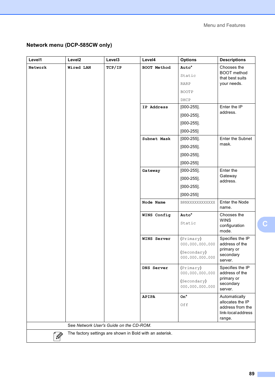 Network menu (dcp-585cw only) | Brother DCP-585CW User Manual | Page 97 / 126