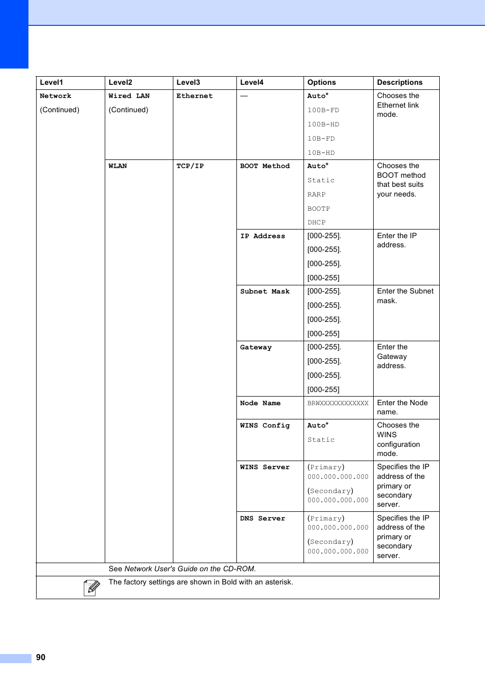 Brother DCP-585CW User Manual | Page 98 / 126