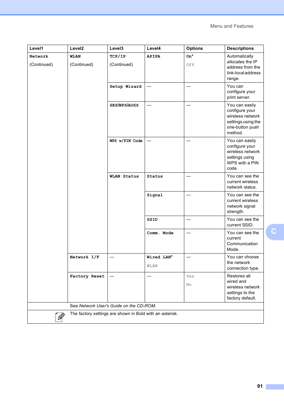 Brother DCP-585CW User Manual | Page 99 / 126